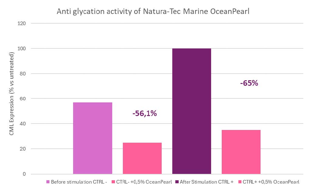 marine oceanpearl anti glycation activity 2