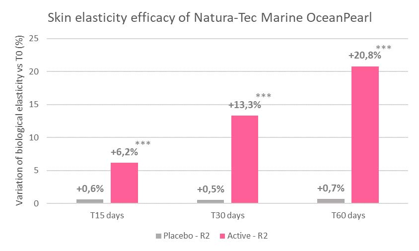 marine oceanpearl skin elasticity efficacy