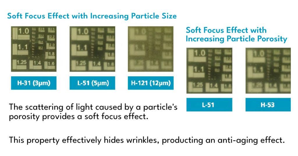 solesphere soft focus effect particle size and porosity