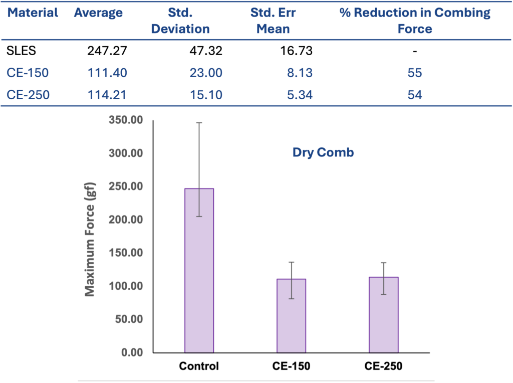 surfatech dry comb test