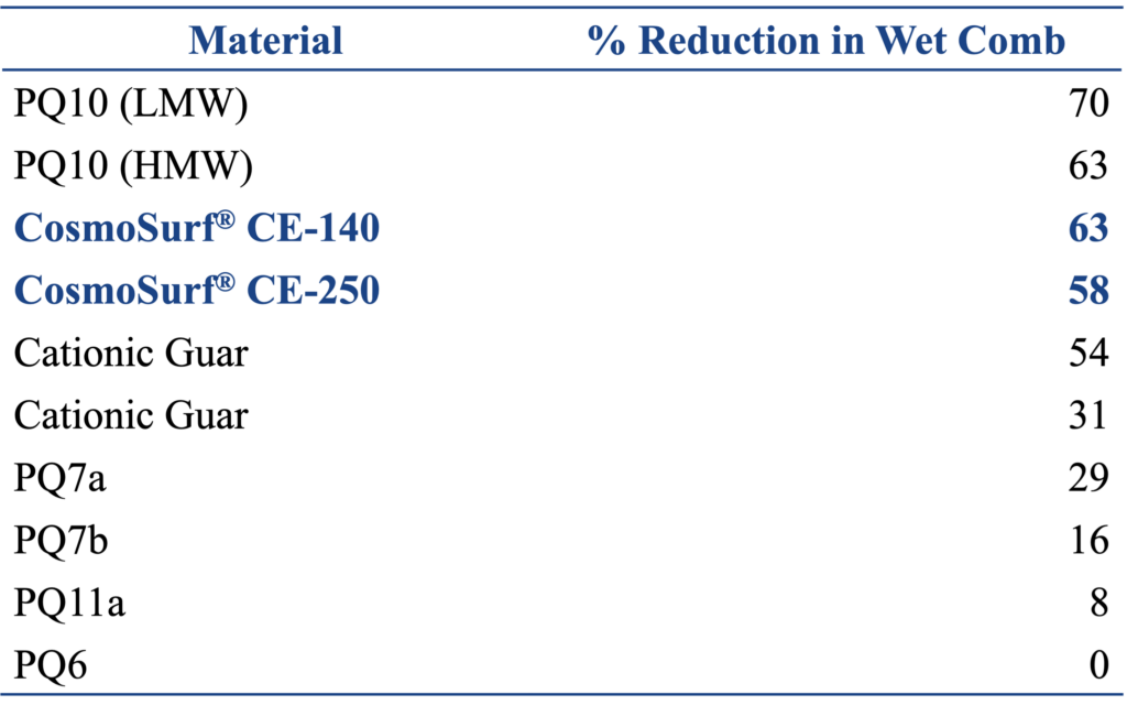 surfatech quat comparison 1