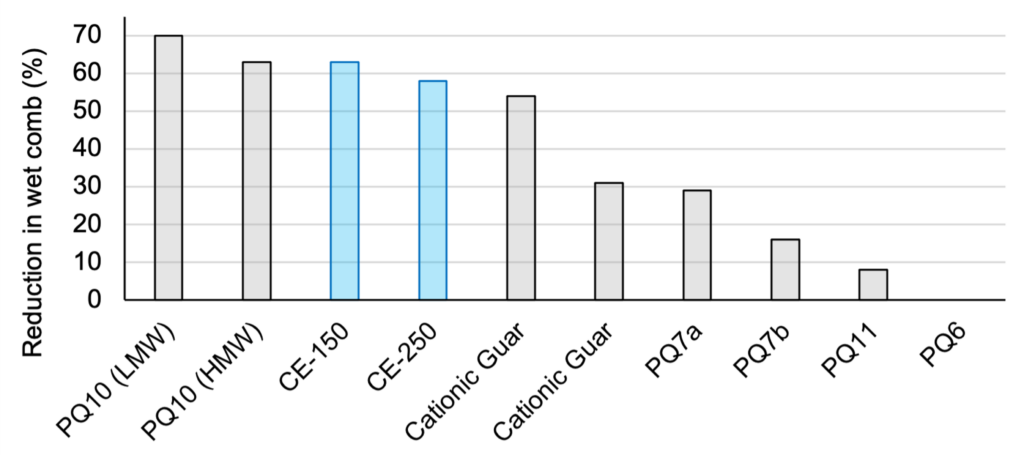 surfatech quat comparison 2