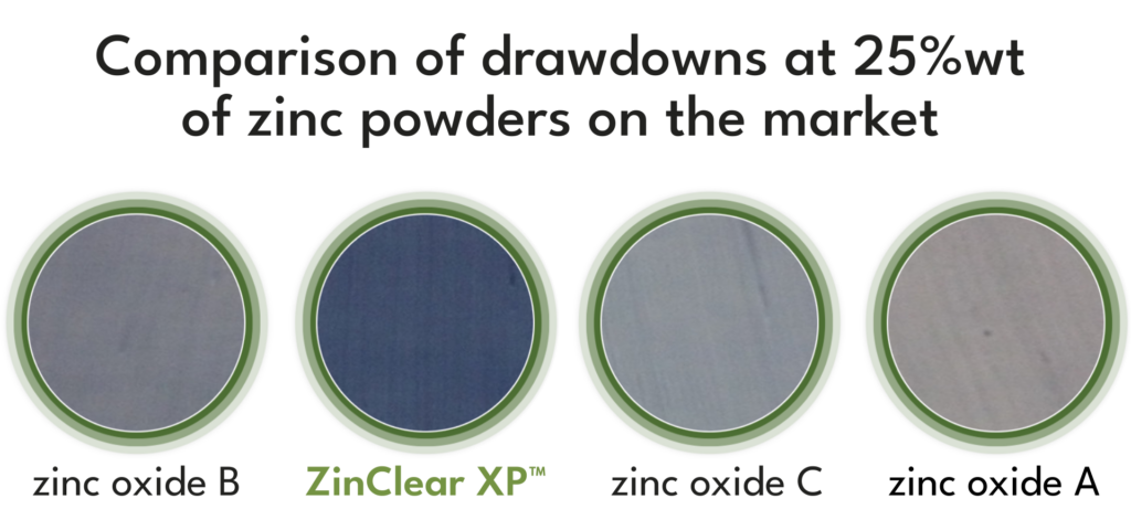 zinclear xp low white cast comparison